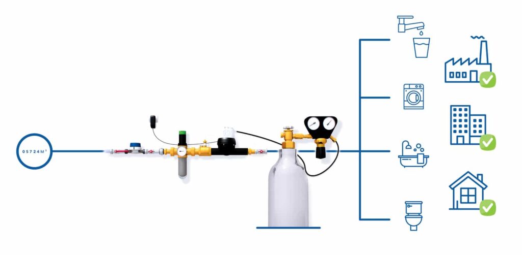 Adoucisseur d'eau au CO2